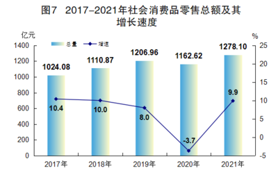 2021年廣東省江門市國民經濟和社會發展統計公報——電子出版物零售發展分析